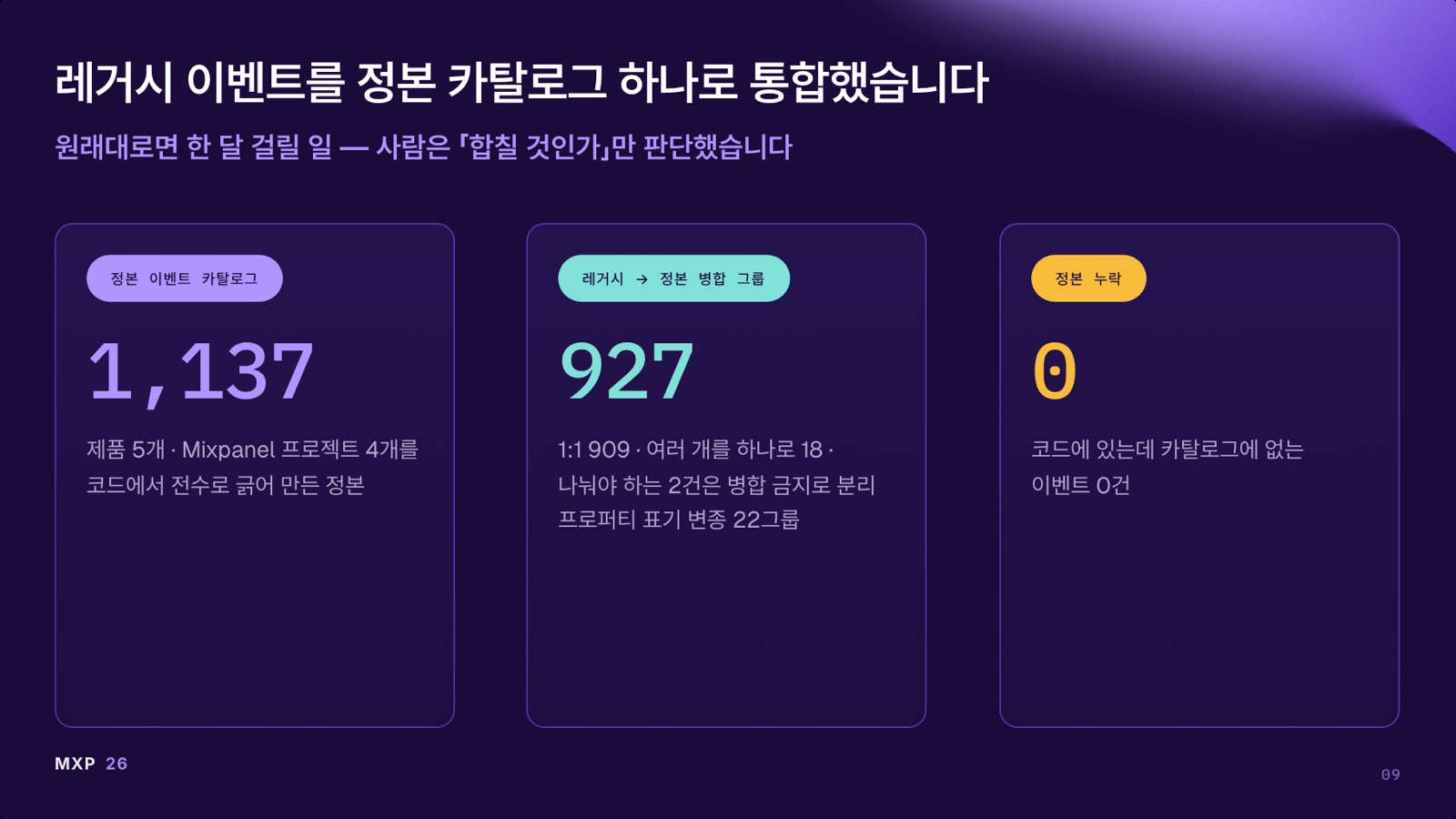 레거시 이벤트를 정본 카탈로그로 통합한 결과를 수치로 보여주는 발표 장표